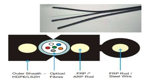 Central Uni-Tube Corrugated Steel Tape Armored Fiber Optic Cable